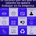 12 razones por las que el talento no quiere trabajar en tu empresa #infografia #rrhh #talento