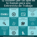 12 razones por las que no te llaman para una Entrevista de Trabajo #infografia #empleo #orientaciónlaboral