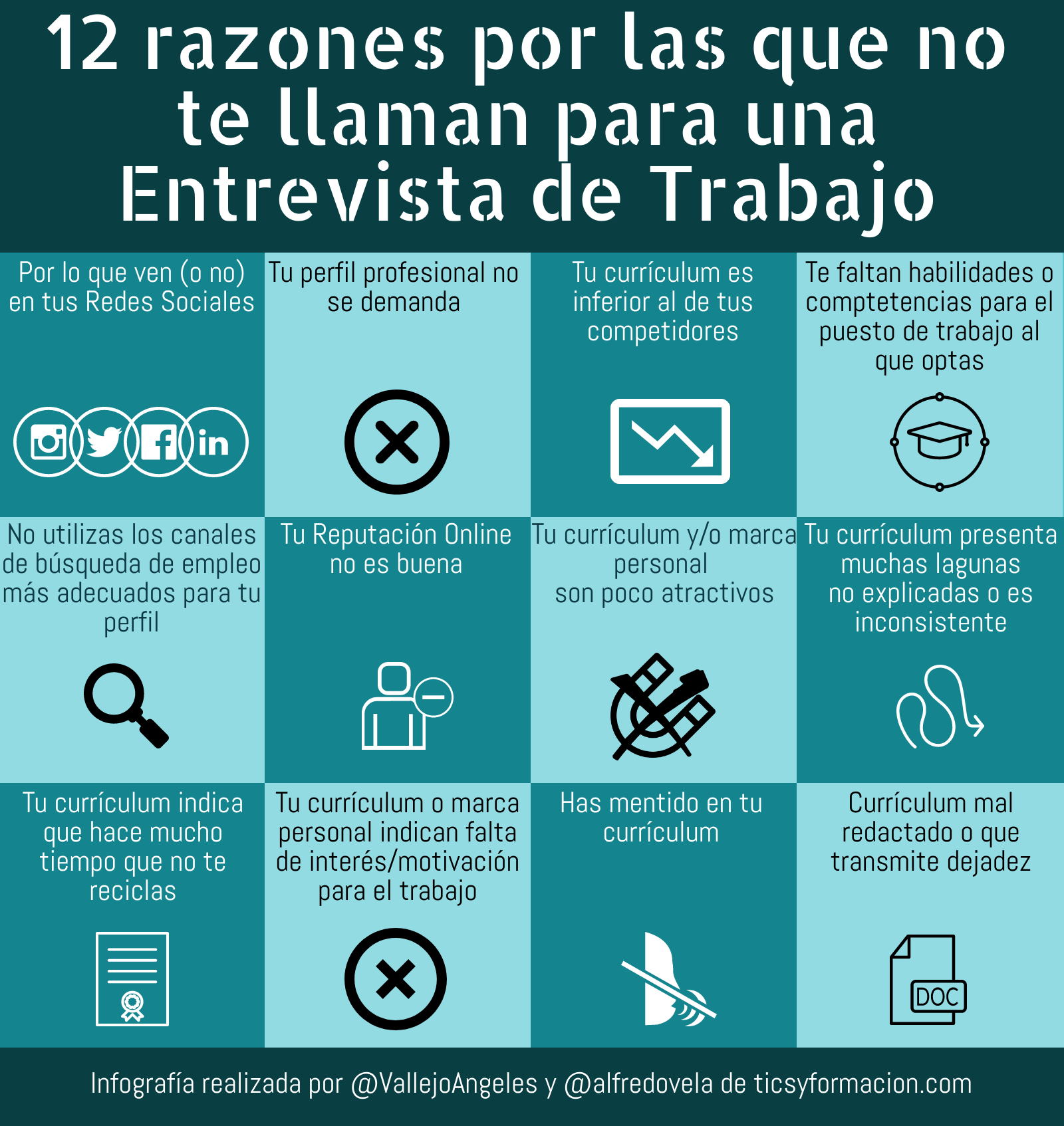 12 razones por las que no te llaman para una Entrevista de Trabajo #infografia #empleo #orientaciónlaboral