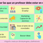 12 razones por las que un Profesor debe estar en Redes Sociales #infografía #educación #socialmedia