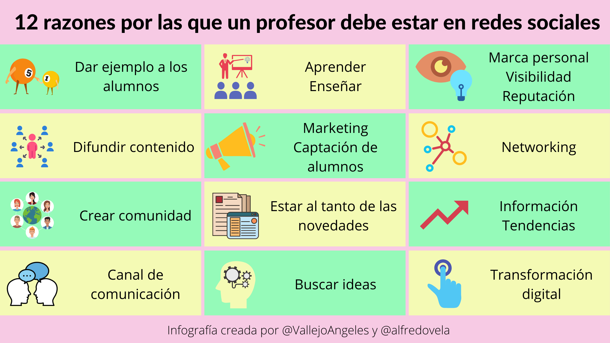 12 razones por las que un Profesor debe estar en Redes Sociales #infografía #educación #socialmedia