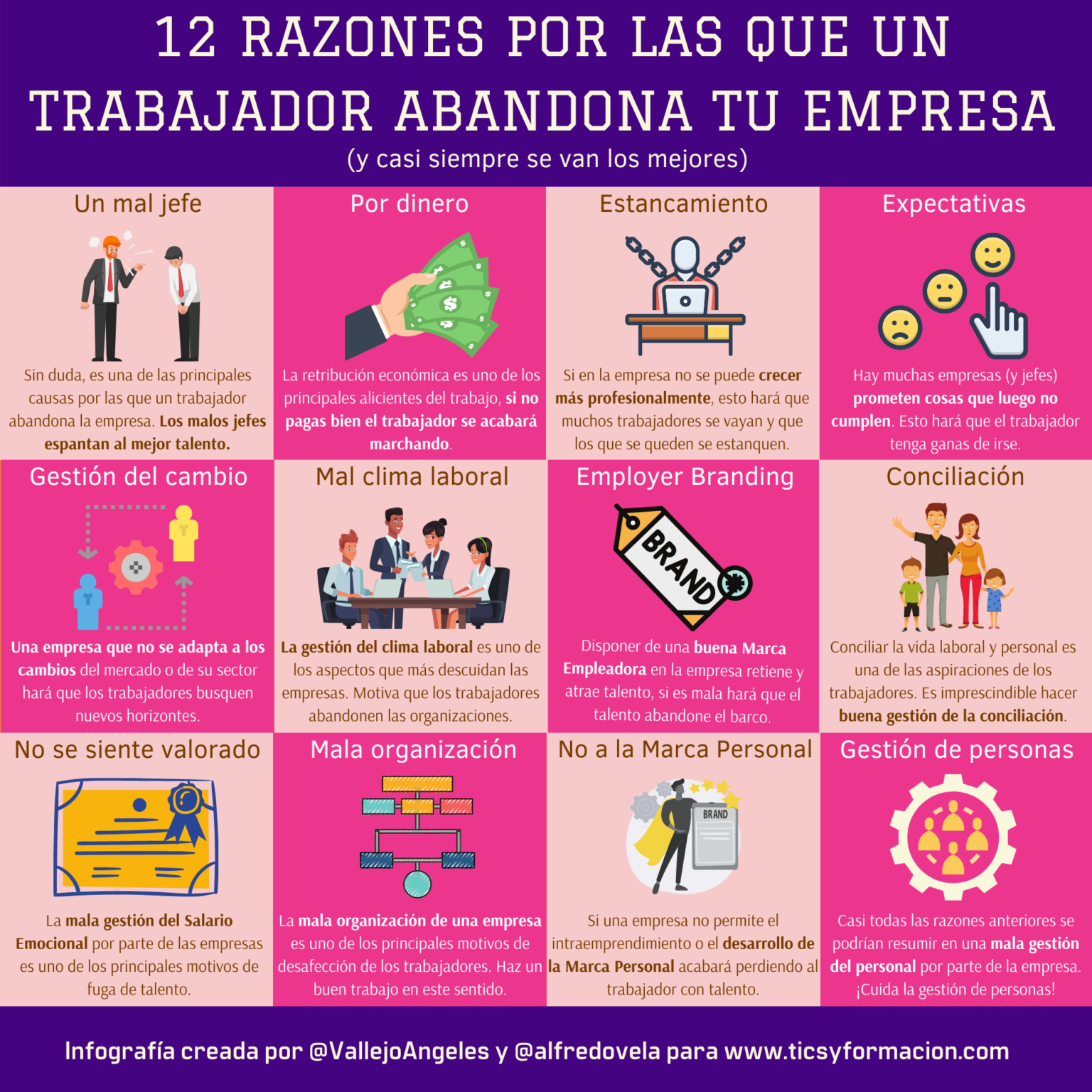 12 razones por las que un trabajador abandona tu empresa #infografia # ...