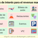 12 sectores de interés para el revenue management #infografia #marketing
