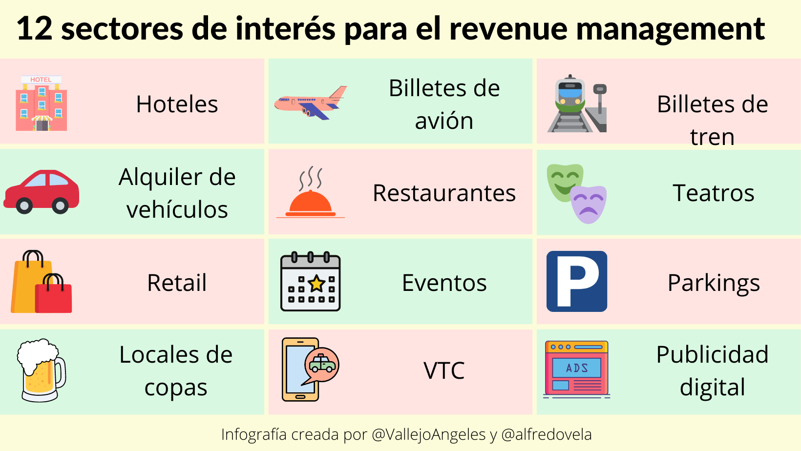 12 sectores de interés para el revenue management #infografia #marketing