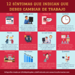 12 síntomas que indican que debes de cambiar de trabajo #infografia #trabajo #FOL #RRHH