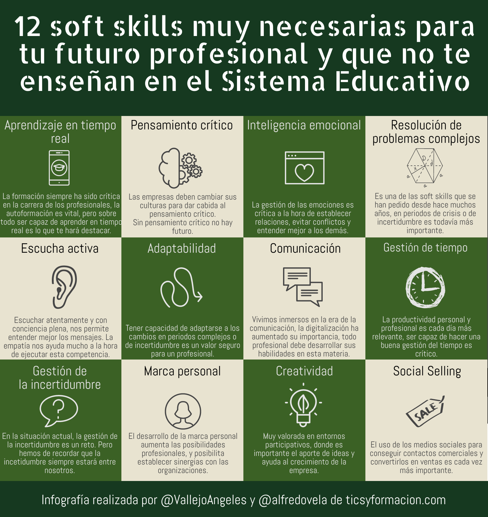 12 soft skills muy necesarias para tu futuro profesional y que no te enseñan en el Sistema Educativo #infografia #rrhh #talento