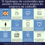 12 tipologías de contenidos que puedes publicar en la página de empresa de LinkedIn #Infografia #Contenidos #SocialMedia