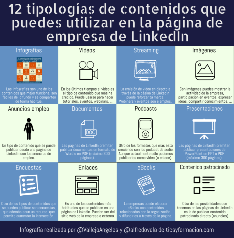 12 tipologías de contenidos que puedes publicar en la página de empresa de LinkedIn #Infografia #Contenidos #SocialMedia