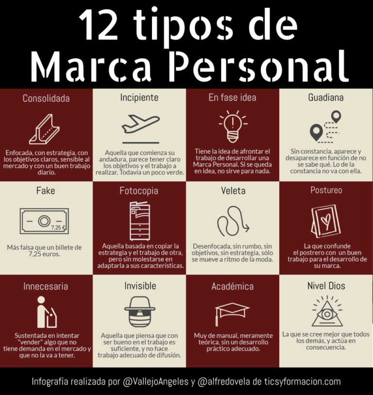 Infografia - 12 tipos de Marca Personal #infografia #marketing #marcapersonal - TICs y Formación