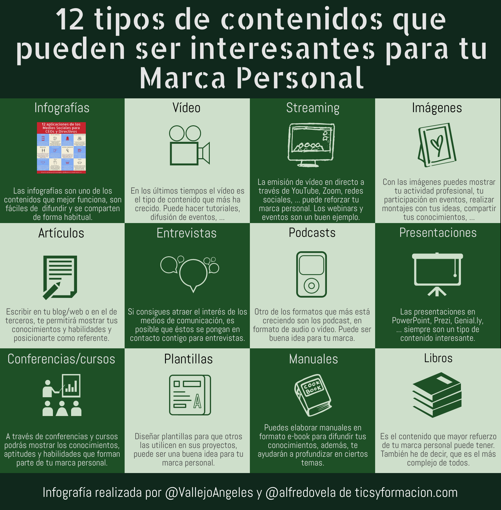 12 tipos de contenidos que pueden ser interesantes para tu Marca Personal #infografía  #marcapersonal