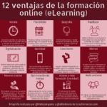 12 ventajas de la formación online (eLearning) #infografia #formación #elearning