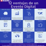 12 ventajas de un Evento Digital #infografia #infographic #marketing