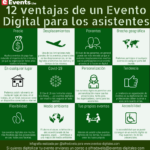 12 ventajas de un Evento Digital para los asistentes #infografia #eventos #marketing