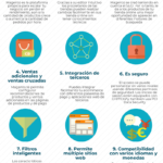 12 ventajas de usar Magento #infografia #infogrpahic #ecommerce