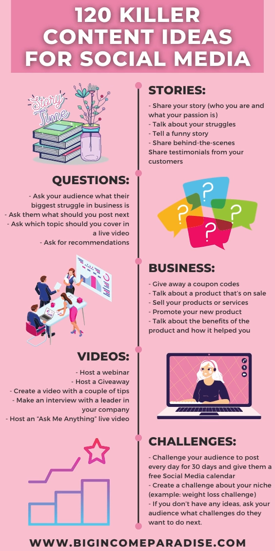 Infografia - 120 Killer Content Ideas for Social Media