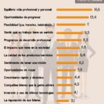 13-cosas-que-mas-valoran-millenials-trabajo-infografia.jpg