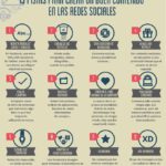 Infografia - 13 pistas para crear buen contenido en las redes sociales [Infografía] #ElGranLibroCM