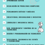 15 competencias más demandadas para 2025 #infografia #infographic #Empleo #RRHH