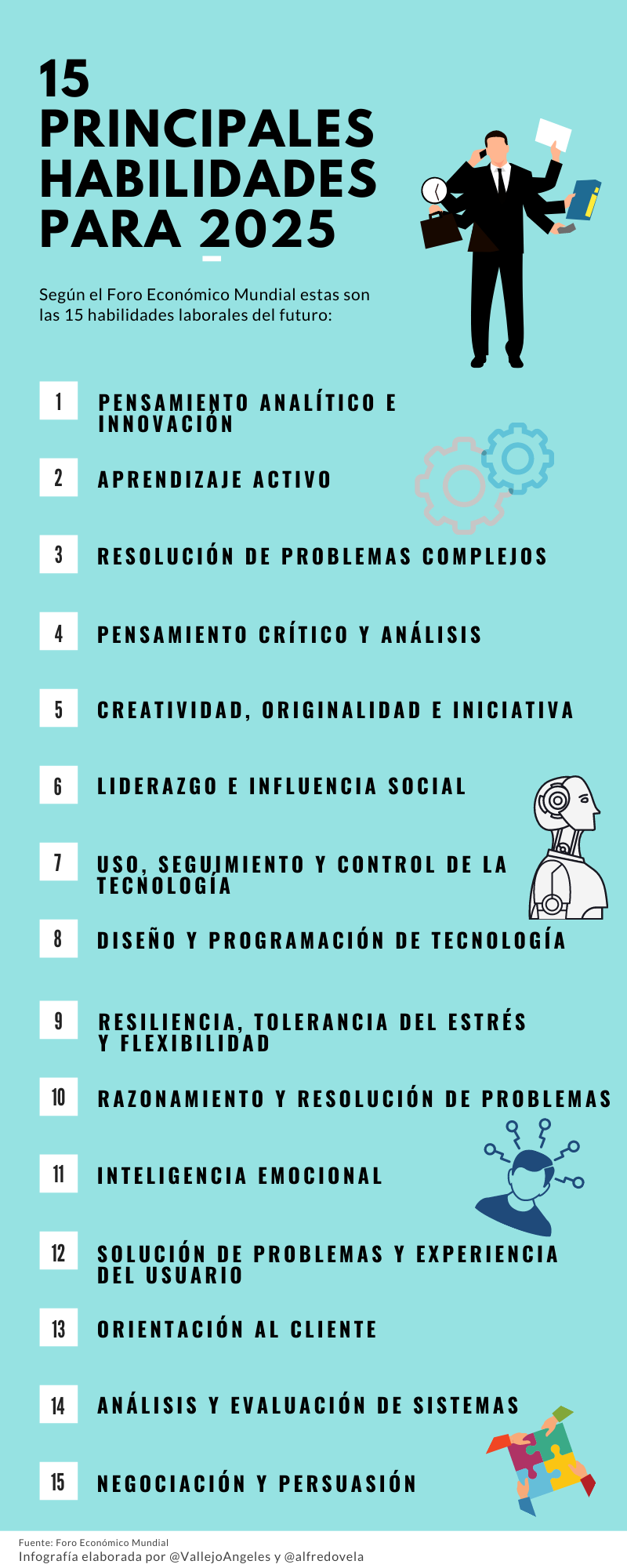 15 competencias más demandadas para 2025 #infografia #infographic #Empleo #RRHH