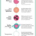 Infografia - 15 infografías para que tu marca sea exitosa
