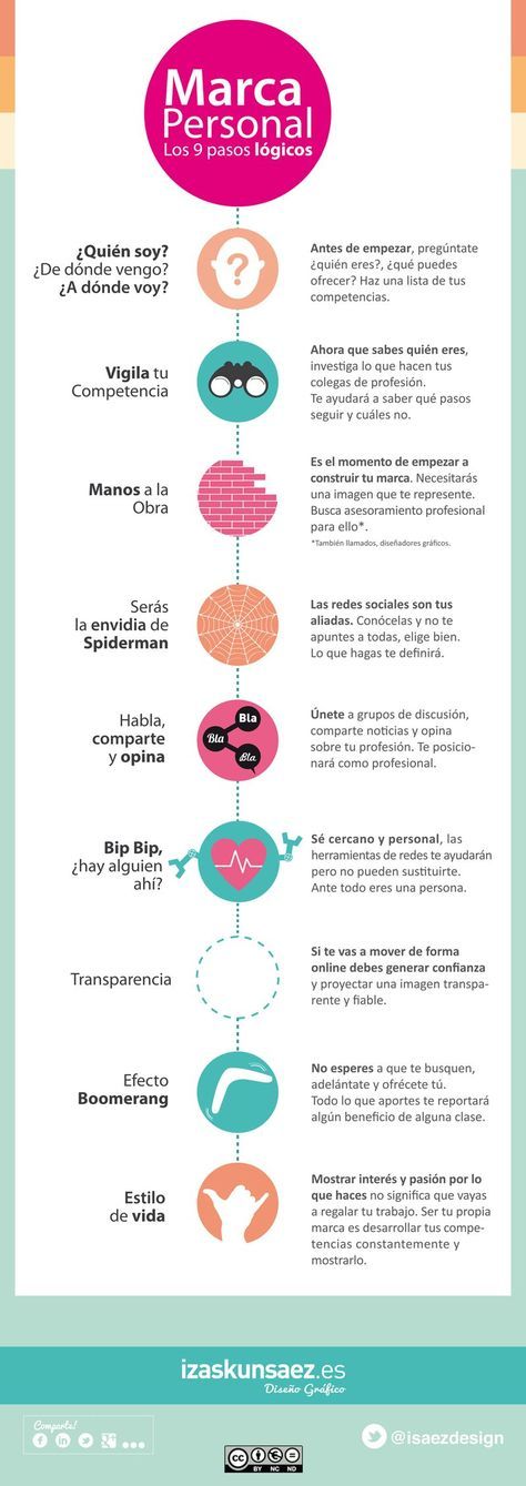 Infografia - 15 infografías para que tu marca sea exitosa