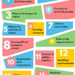 Infografia - 15 tareas de un Community Manager #infografia #infographic #socialmedia - TICs y Formación