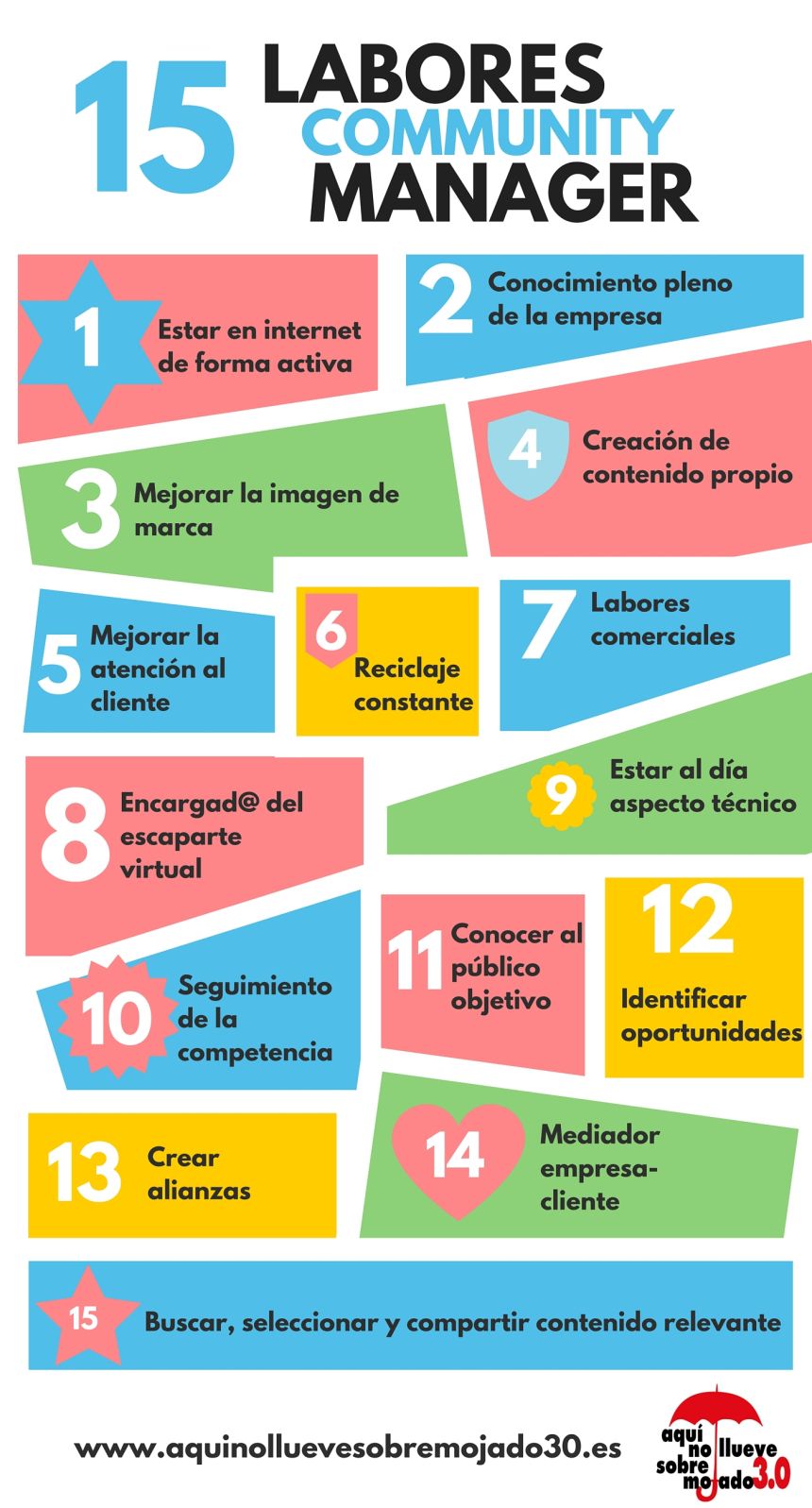 Infografia - 15 tareas de un Community Manager #infografia #infographic #socialmedia - TICs y Formación