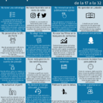 48 malas prácticas de un perfil personal en LinkedIn (de la 17 a la 32) #infografia #infographic #socialmedia