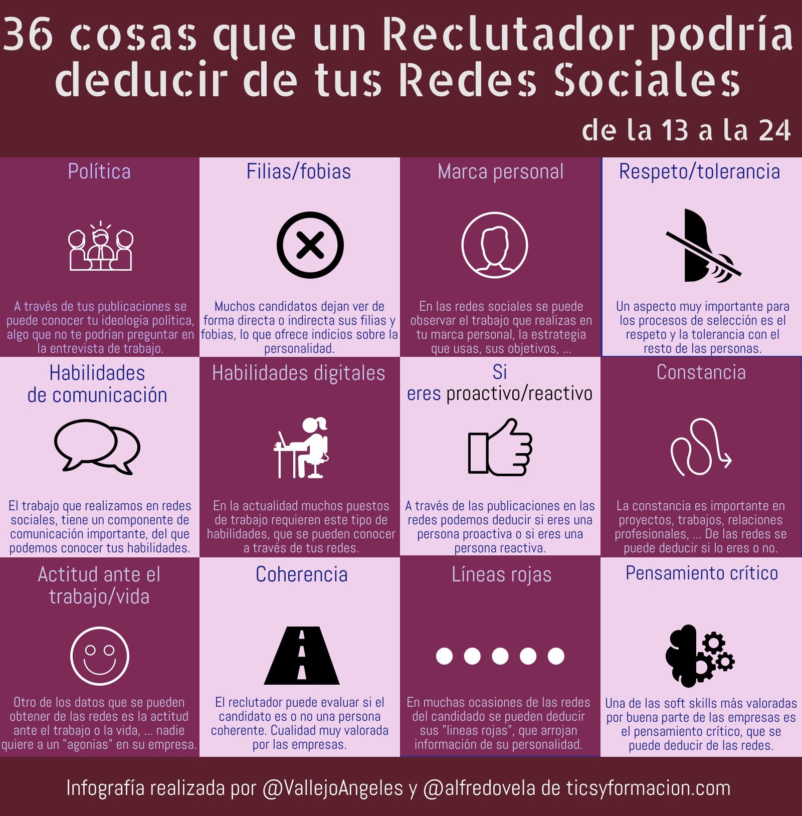 36 cosas que un Reclutador podría deducir de tus Redes Sociales (de la 13 a la 24) #infografia #socialmedia #orientaciónlaboral