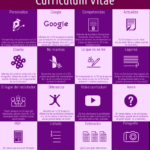 16 consejos para tu Currículum Vitae #Infografia #Empleo #FOL #OrientaciónLaboral