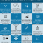 16 datos importantes sobre las publicaciones en LinkedIn #infografia #socialmedia #contenidos #LinkedIn
