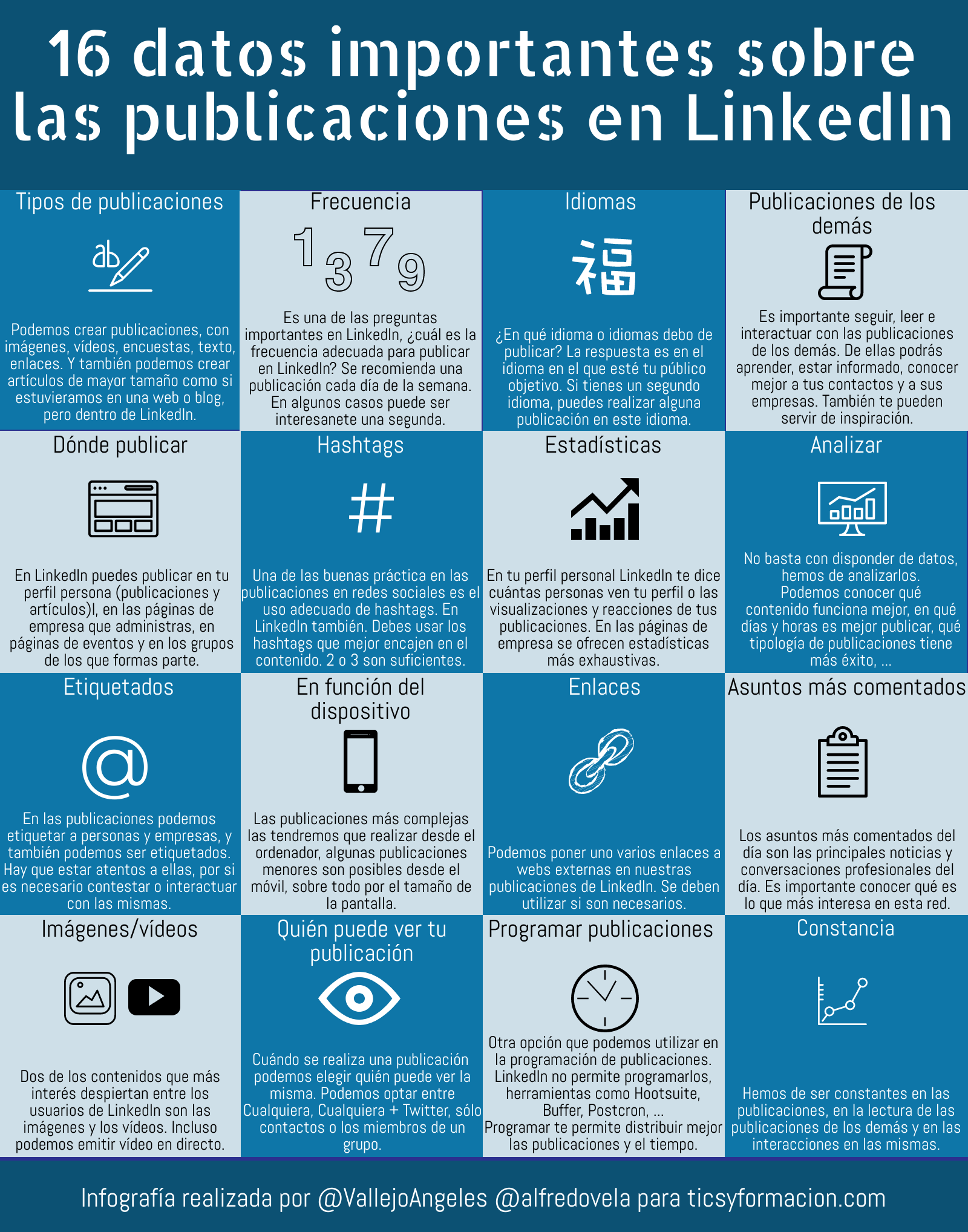 16 datos importantes sobre las publicaciones en LinkedIn #infografia #socialmedia #contenidos #LinkedIn