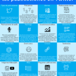 16 datos importantes sobre las publicaciones en Twitter #infografia #infographic #socialmedia
