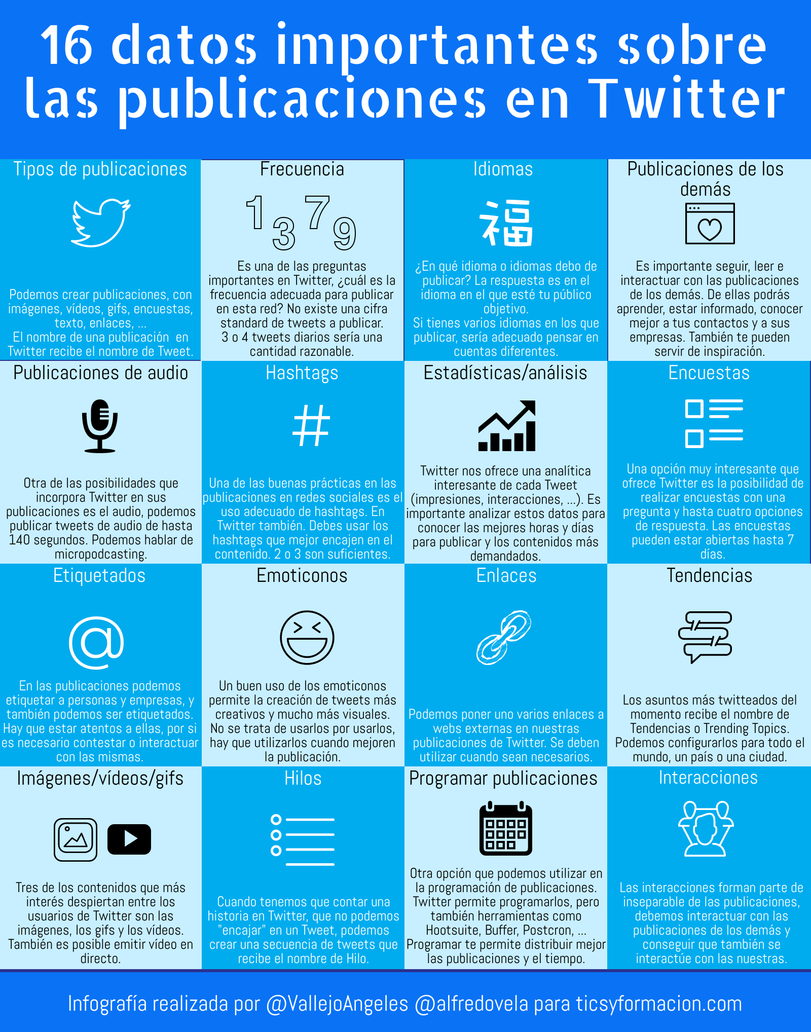 16 datos importantes sobre las publicaciones en Twitter #infografia #infographic #socialmedia