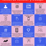 16 elementos de Instagram que hemos de conocer y trabajar #infografia #communitymanager #socialmedia