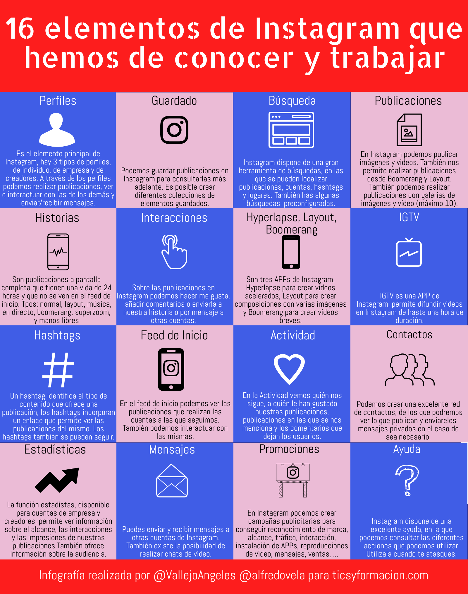 16 elementos de Instagram que hemos de conocer y trabajar #infografia #communitymanager #socialmedia