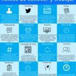 16 elementos de Twitter que hemos de conocer y trabajar #infografia #infographic #socialmedia