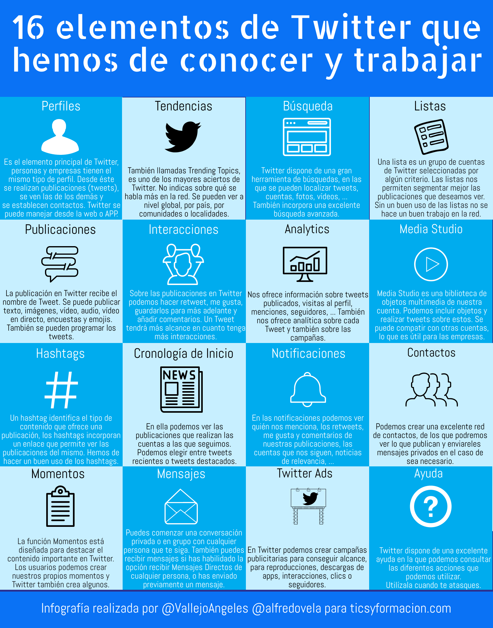 16 elementos de Twitter que hemos de conocer y trabajar #infografia #infographic #socialmedia