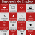 16 razones para usar Redes Sociales en la búsqueda de empleo #infografia #socialmedia #empleo