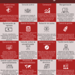 16 situaciones en las que el Interim Management es útil #infografia #rrhh #interimmanagement