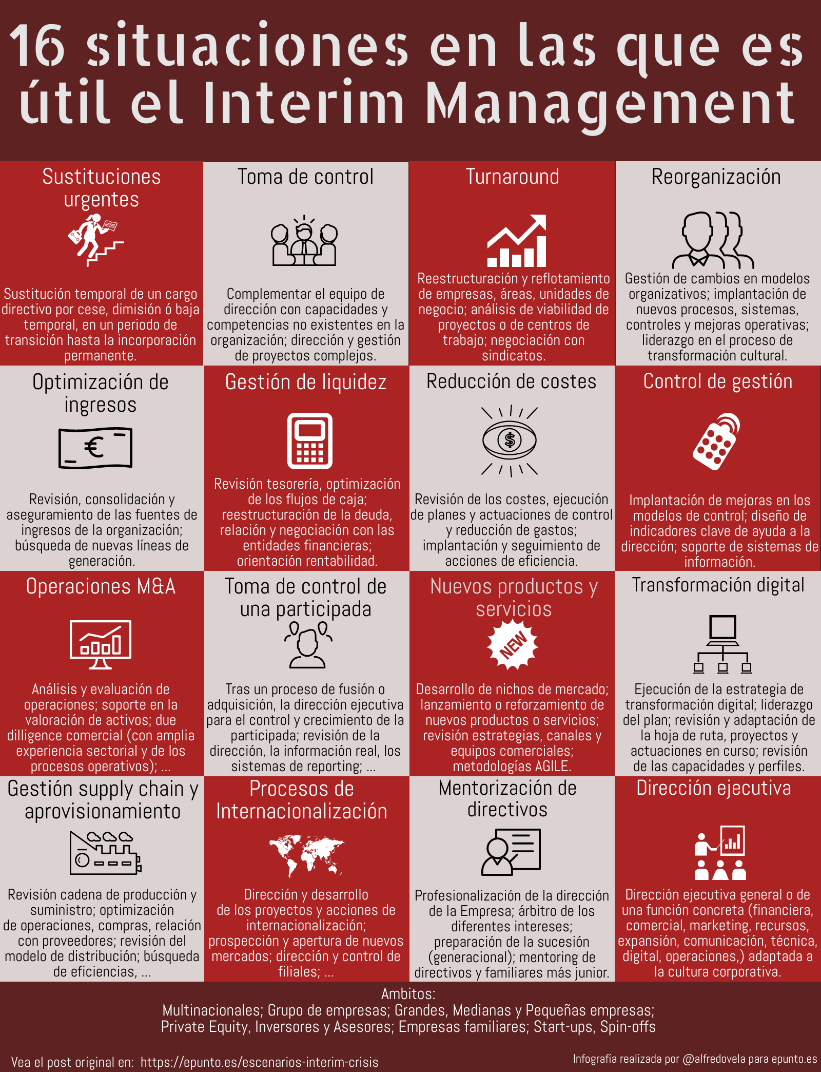 16 situaciones en las que el Interim Management es útil #infografia #rrhh #interimmanagement