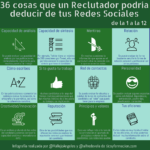 36 cosas que un Reclutador podría deducir de tus Redes Sociales (de la 1 a la 12) #infografia #socialmedia #orientaciónlaboral