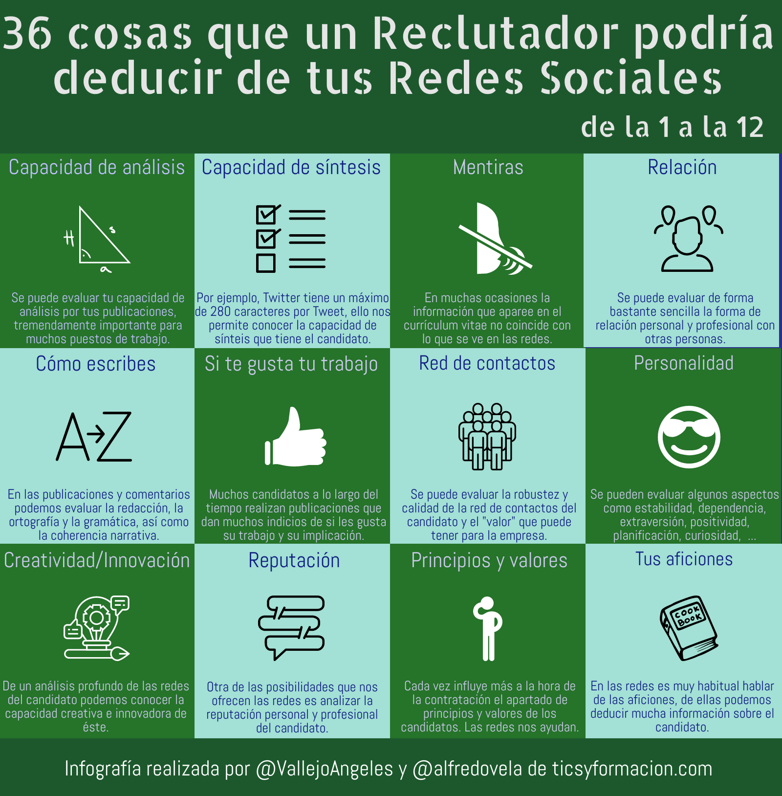 36 cosas que un Reclutador podría deducir de tus Redes Sociales (de la 1 a la 12) #infografia #socialmedia #orientaciónlaboral