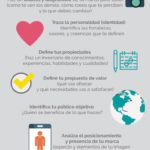 Infografia - 10 pasos para crear una Marca Personal #infografia #infographic #marcapersonal