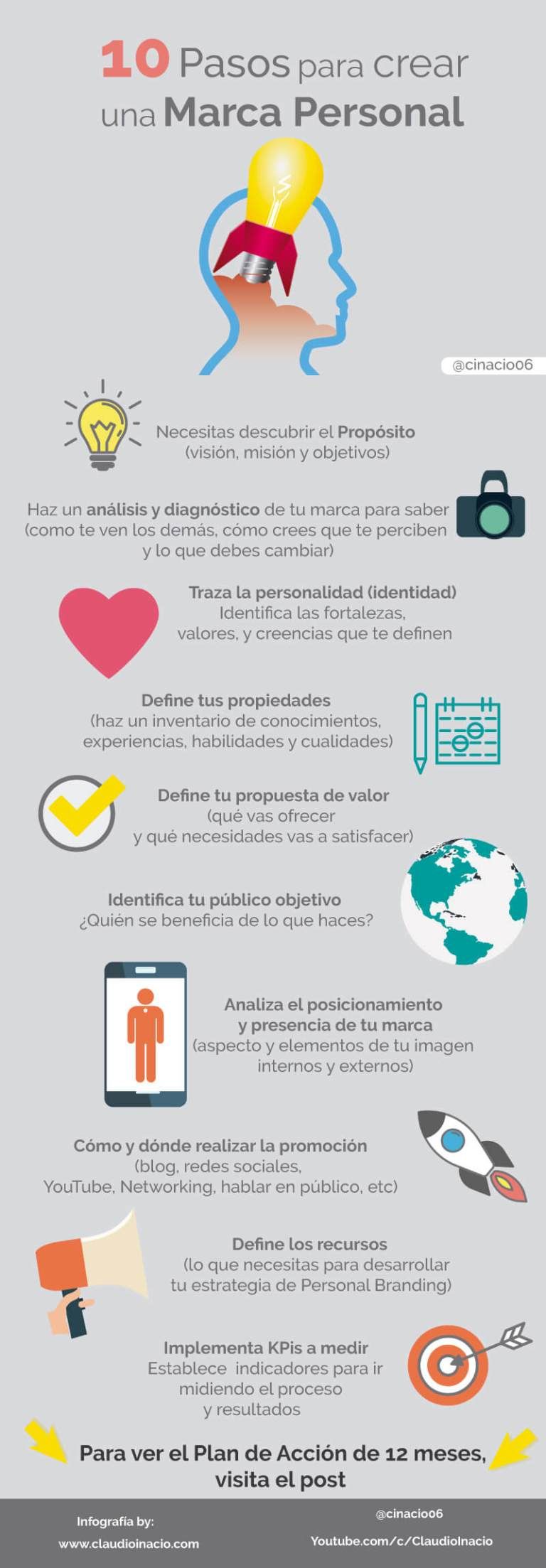 Infografia - 10 pasos para crear una Marca Personal #infografia #infographic #marcapersonal