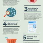 Infografia - La importancia del marketing digital para las startups #infografia #marketing #Emprendedores - TICs y Formación