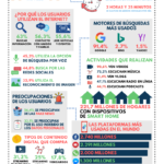 Infografia - Internet y redes sociales en 2021 #infografia #infographic #socialmedia - TICs y Formación