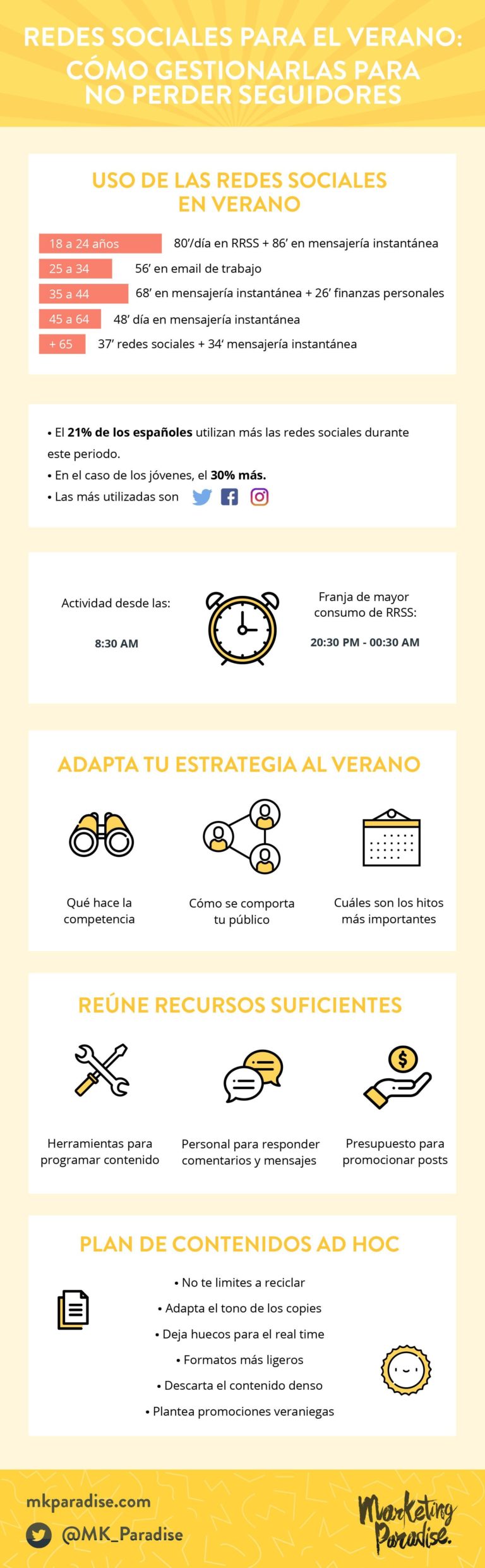 Infografia - (notitle)