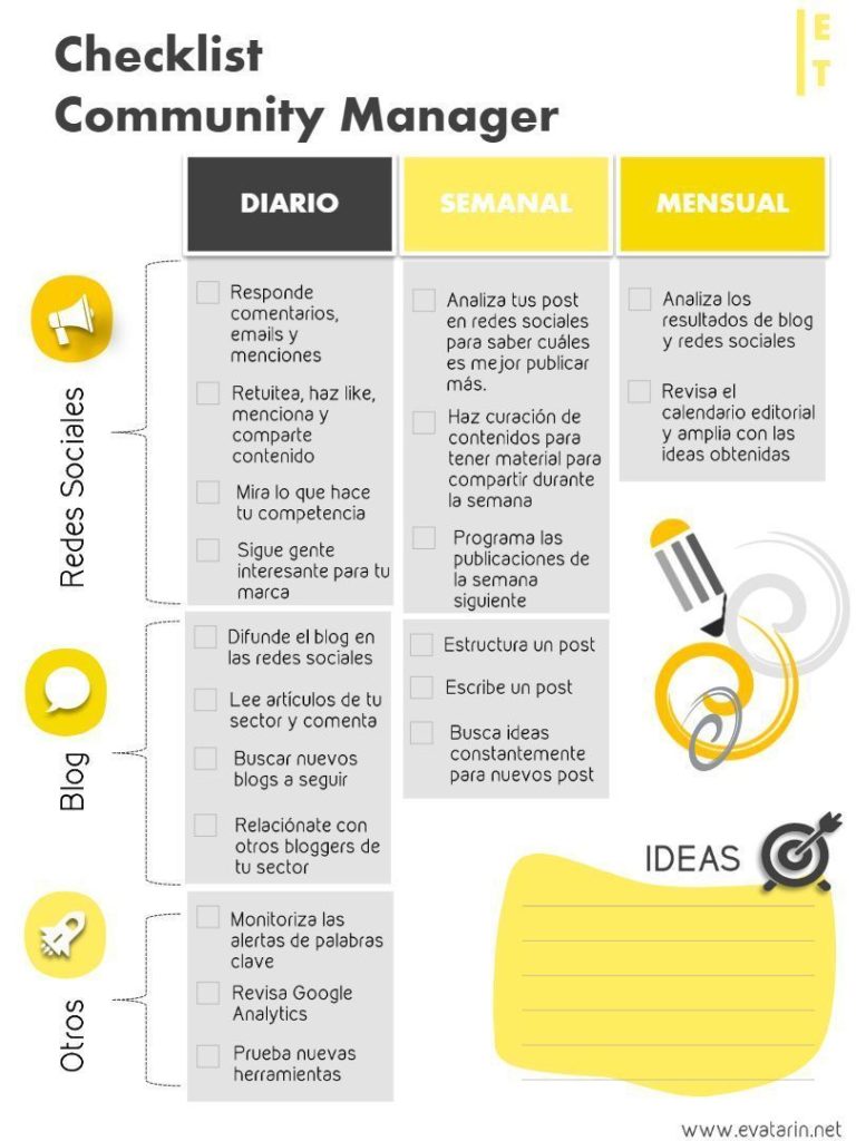 Infografia - (notitle)