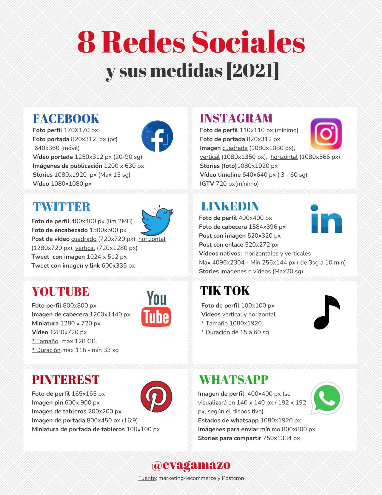 Infografia - Tamaños de las imágenes para redes sociales 2021 #infografia #infographic #socialmedia - TICs y Formación